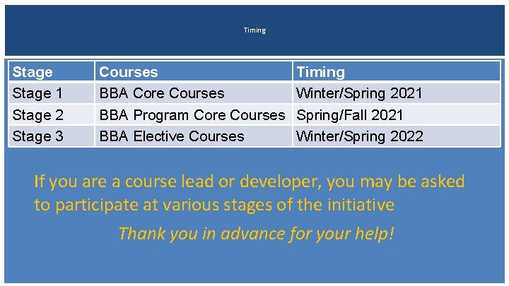 Timing Stage 1 Stage 2 Stage 3 Courses BBA Core Courses BBA Program Core