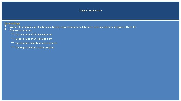 Stage 0: Exploration Current Stage Work with program coordinators and faculty representatives to determine