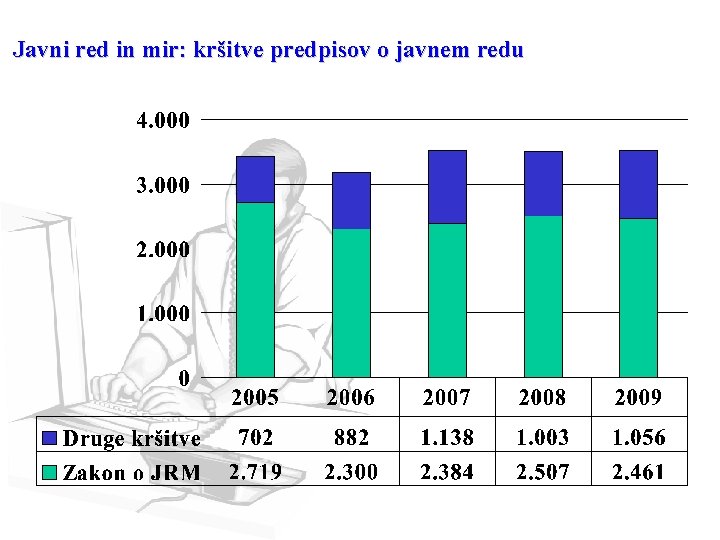 Javni red in mir: kršitve predpisov o javnem redu 