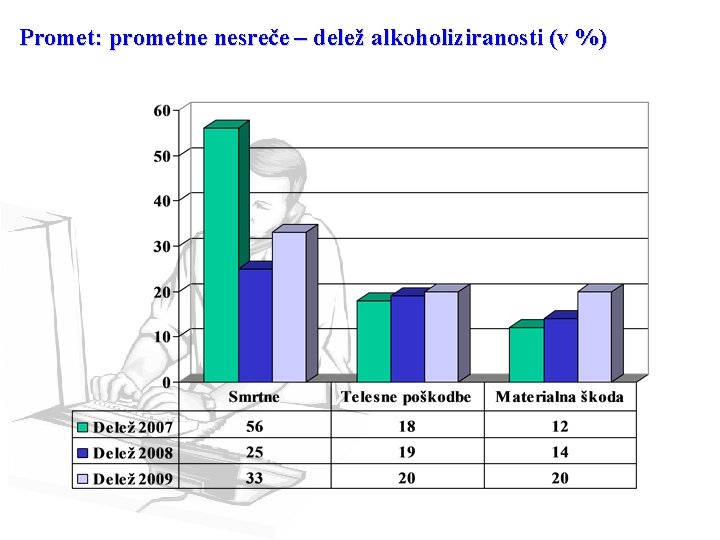 Promet: prometne nesreče – delež alkoholiziranosti (v %) 