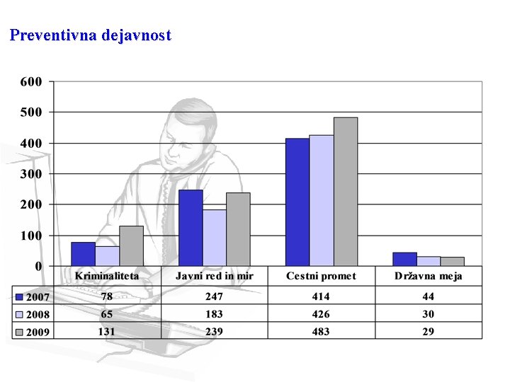 Preventivna dejavnost 