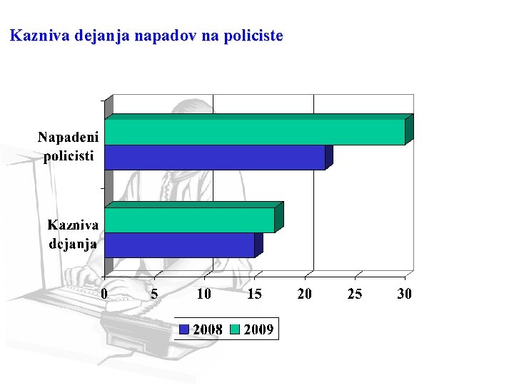 Kazniva dejanja napadov na policiste 