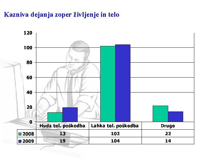 Kazniva dejanja zoper življenje in telo 