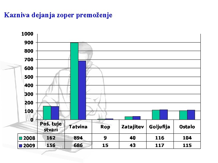 Kazniva dejanja zoper premoženje 