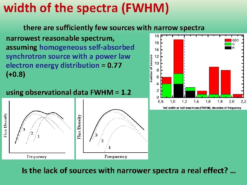 width of the spectra (FWHM) there are sufficiently few sources with narrow spectra narrowest