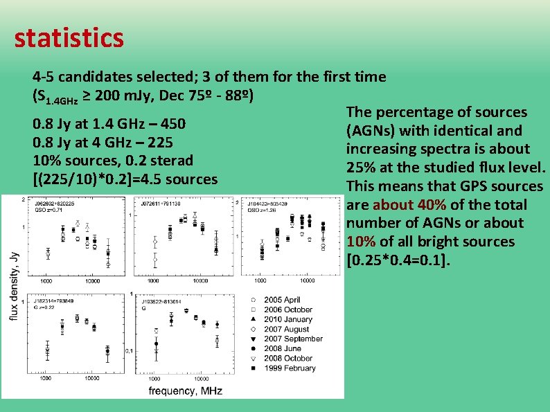 statistics 4 -5 candidates selected; 3 of them for the first time (S 1.