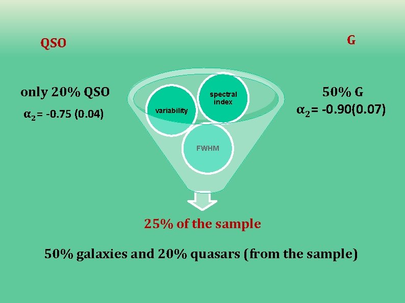 G QSO only 20% QSO α 2= -0. 75 (0. 04) spectral index variability