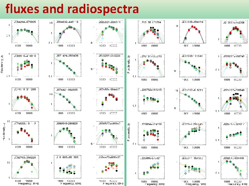 fluxes and radiospectra 