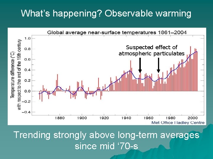 What’s happening? Observable warming Suspected effect of atmospheric particulates Trending strongly above long-term averages