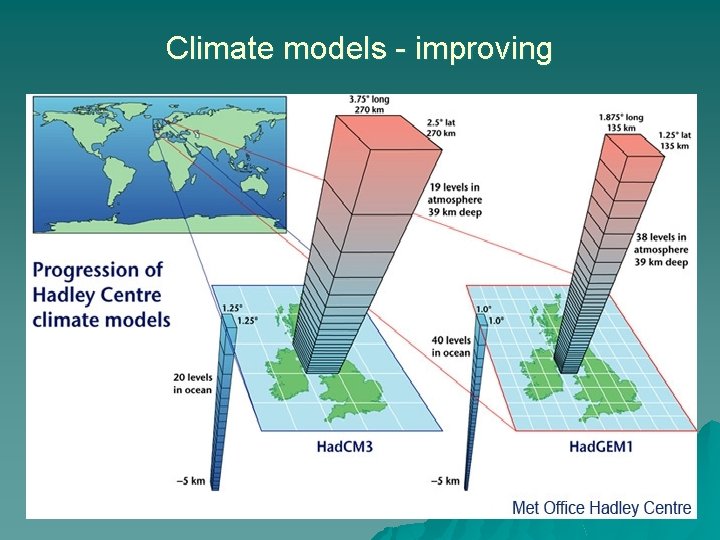 Climate models - improving 