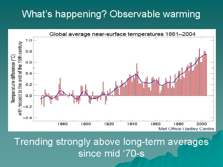 What’s happening? Observable warming Trending strongly above long-term averages since mid ‘ 70 -s