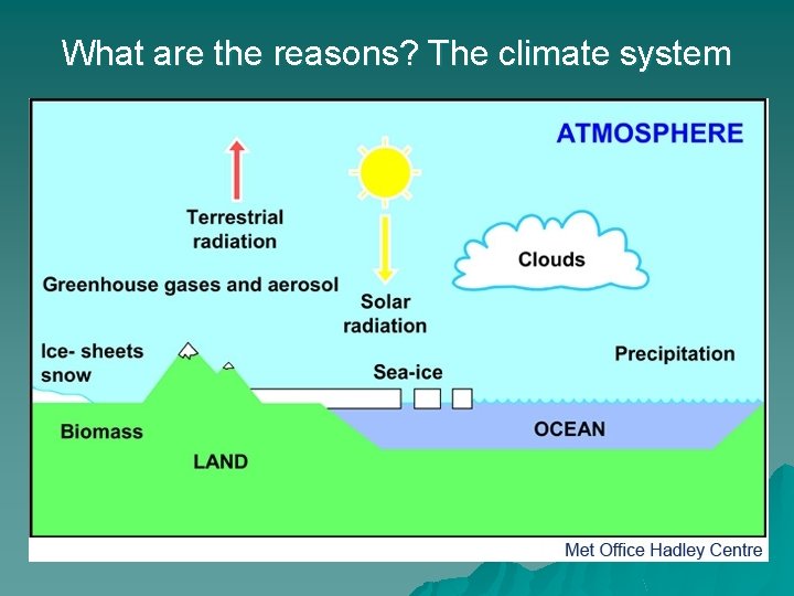 What are the reasons? The climate system 