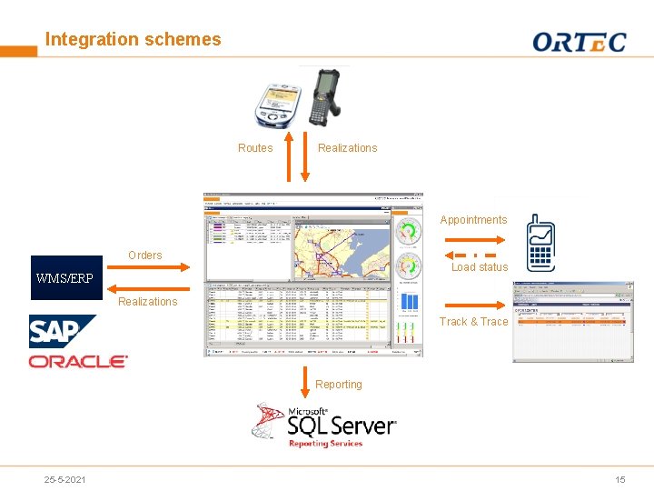 Integration schemes Routes Realizations Appointments Orders Load status WMS/ERP Realizations Track & Trace Reporting