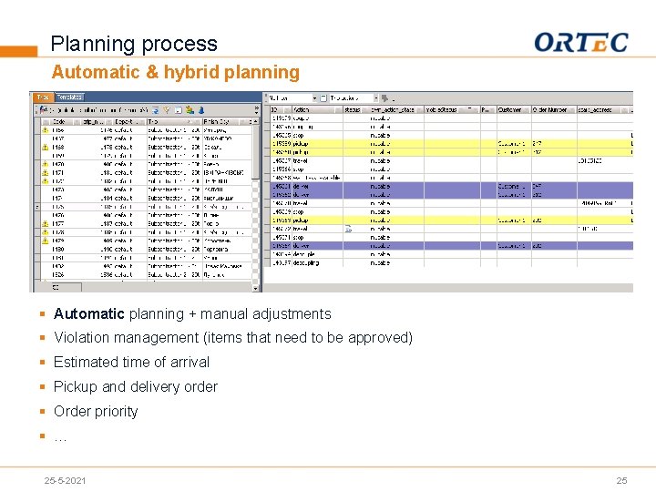 Planning process Automatic & hybrid planning § Automatic planning + manual adjustments § Violation