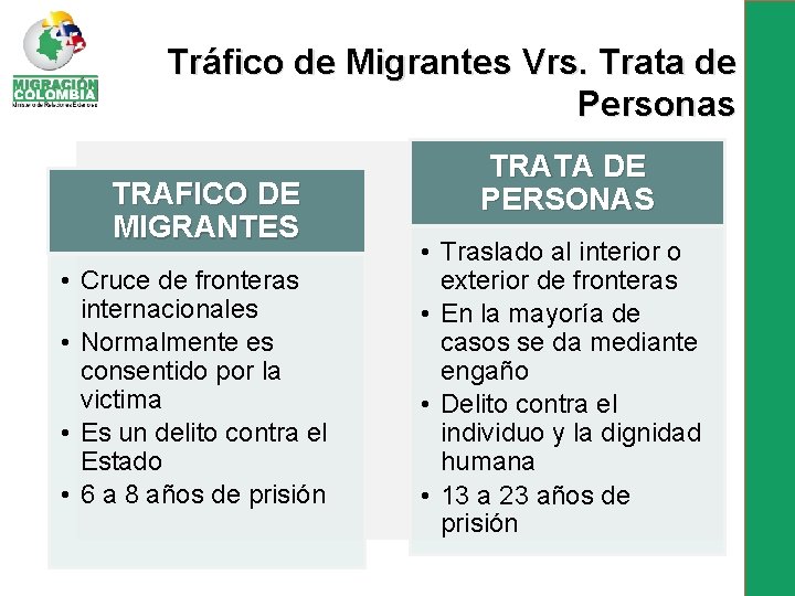 Tráfico de Migrantes Vrs. Trata de Personas TRAFICO DE MIGRANTES • Cruce de fronteras