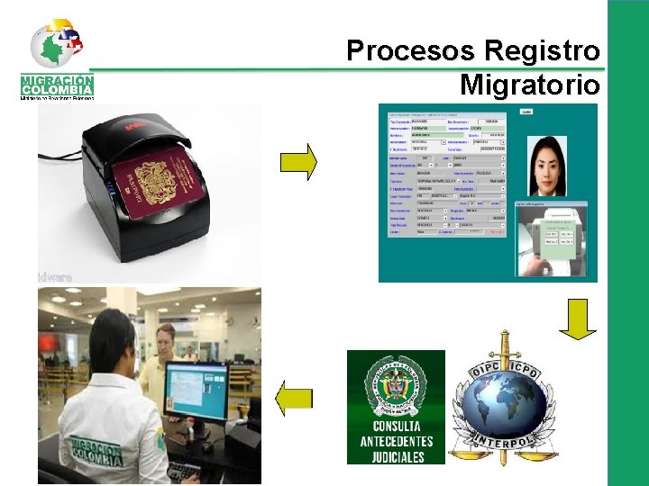 Procesos Registro Migratorio 