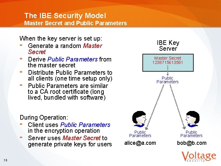 The IBE Security Model Master Secret and Public Parameters When the key server is