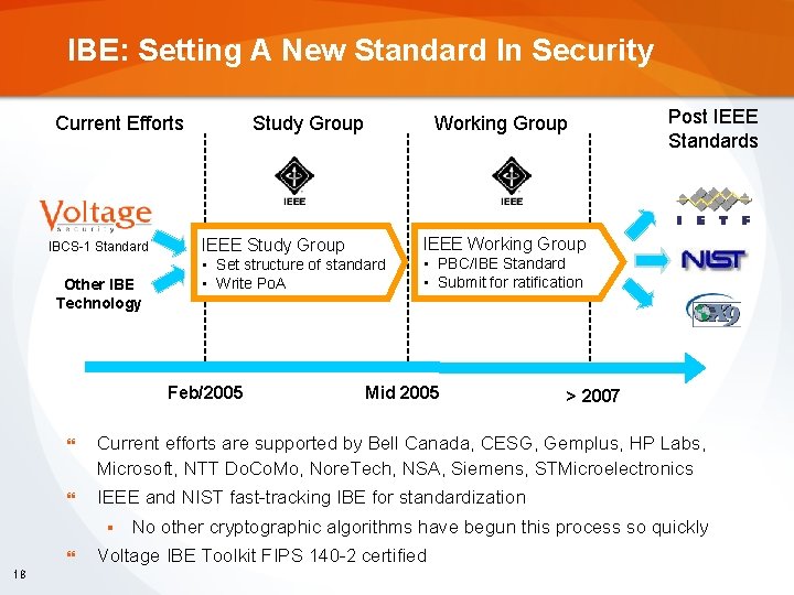 IBE: Setting A New Standard In Security Current Efforts IBCS-1 Standard Other IBE Technology
