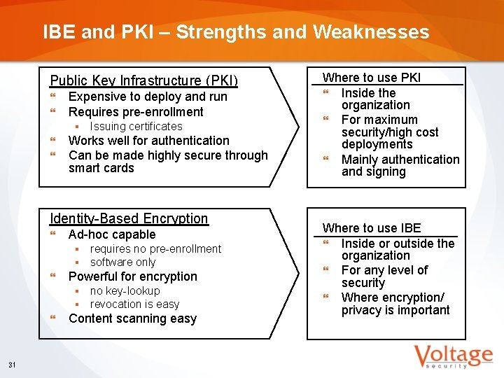 IBE and PKI – Strengths and Weaknesses Public Key Infrastructure (PKI) } } Expensive