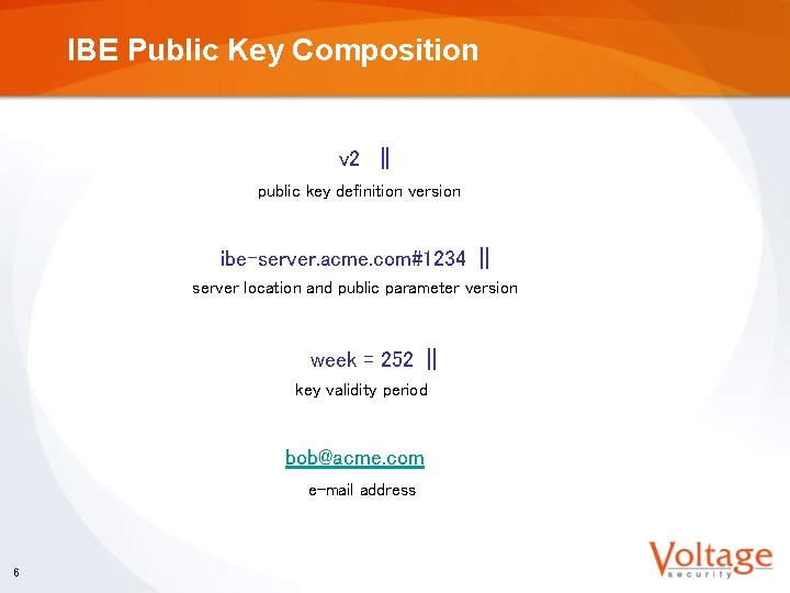 IBE Public Key Composition v 2 || public key definition version ibe-server. acme. com#1234