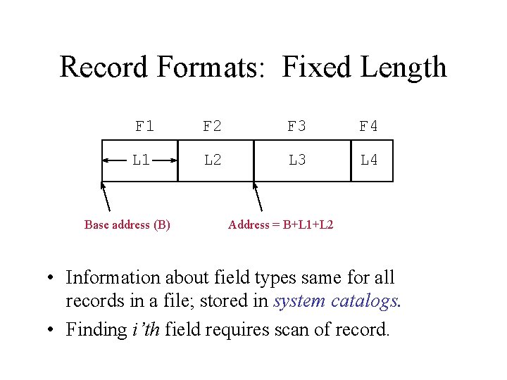 Record Formats: Fixed Length F 1 F 2 F 3 F 4 L 1
