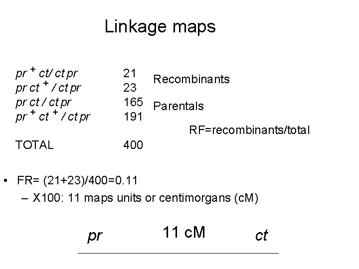 Linkage maps pr + ct/ ct pr pr ct + / ct pr pr