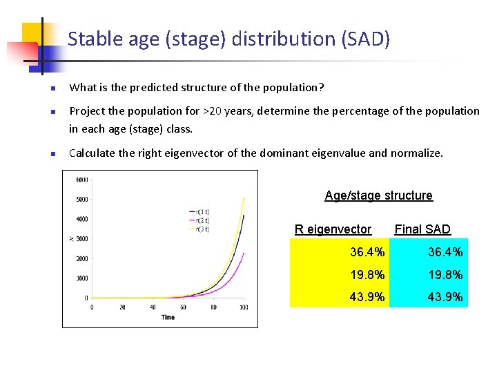 Stable age (stage) distribution (SAD) n n n What is the predicted structure of