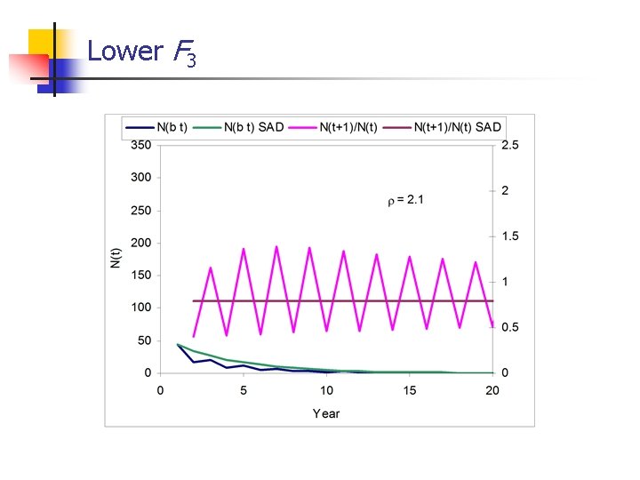 Lower F 3 
