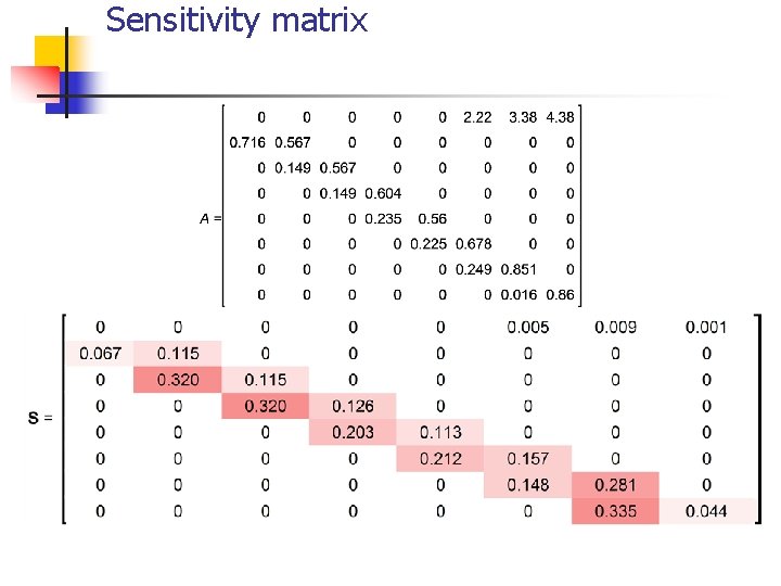 Sensitivity matrix 