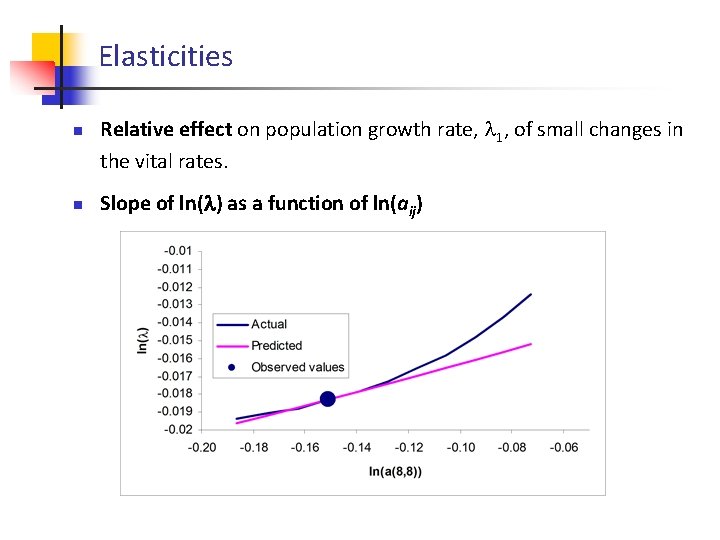 Elasticities n n Relative effect on population growth rate, 1, of small changes in
