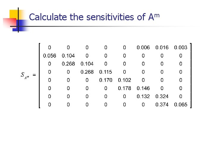 Calculate the sensitivities of Am 