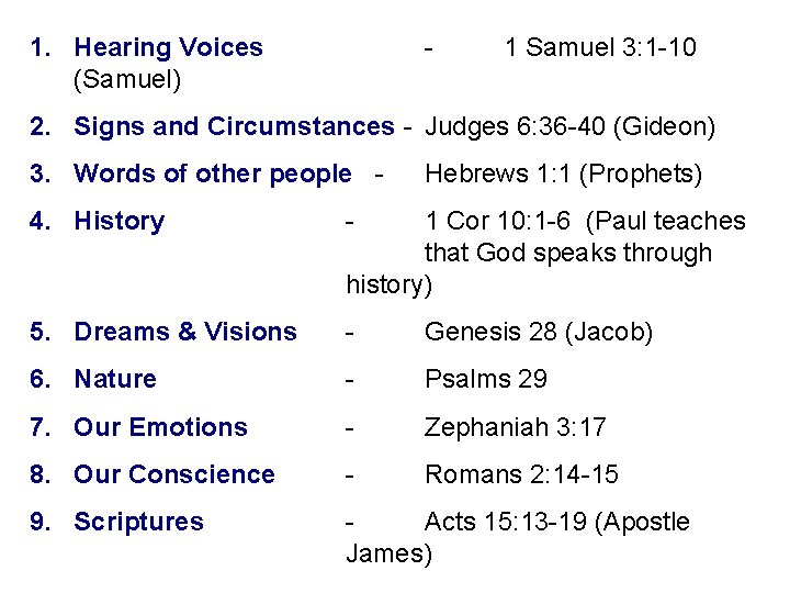 1. Hearing Voices (Samuel) - 1 Samuel 3: 1 -10 2. Signs and Circumstances