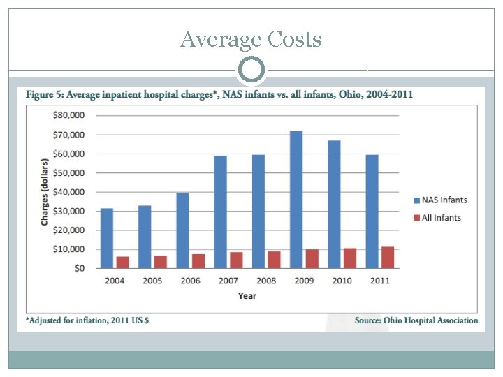 Average Costs 