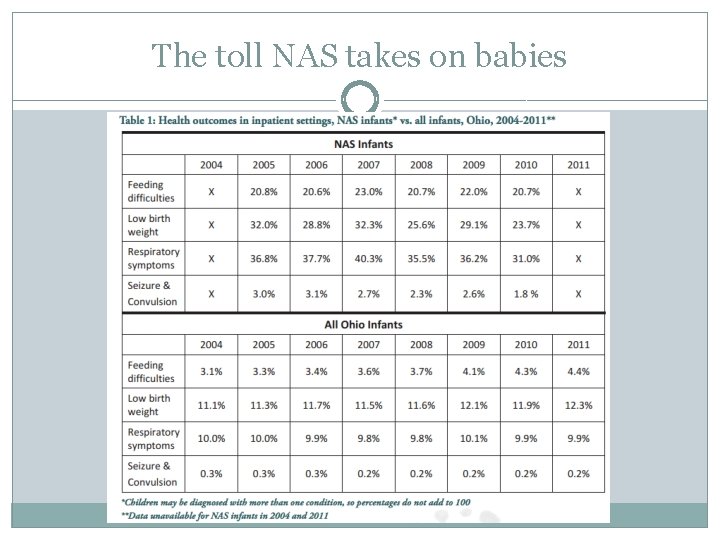 The toll NAS takes on babies 