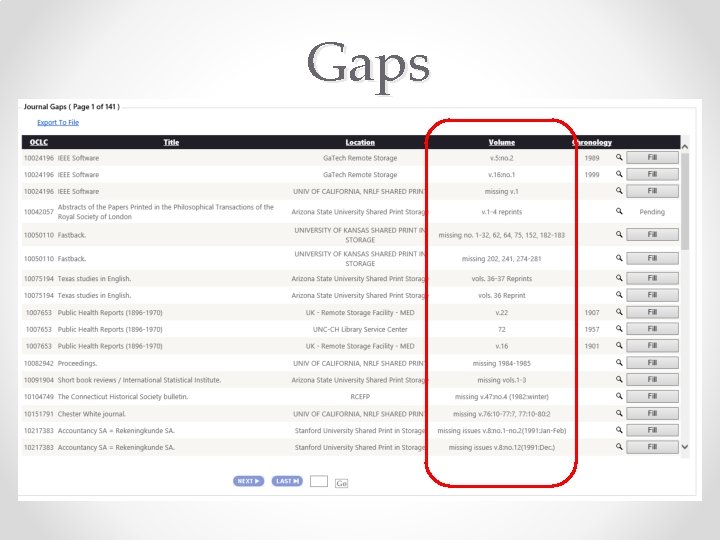 Gaps 