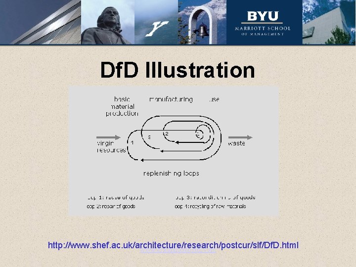 Df. D Illustration http: //www. shef. ac. uk/architecture/research/postcur/slf/Df. D. html www. assignmentpoint. com 