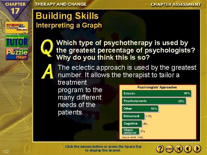 Building Skills Interpreting a Graph Which type of psychotherapy is used by the greatest