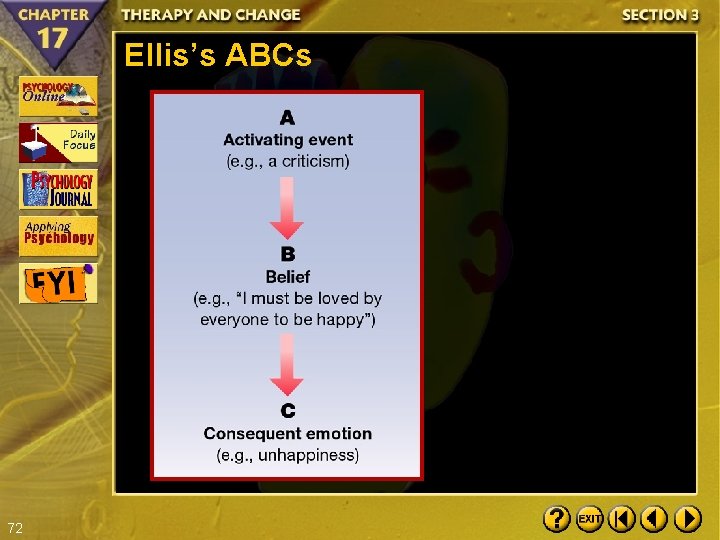 Ellis’s ABCs 72 