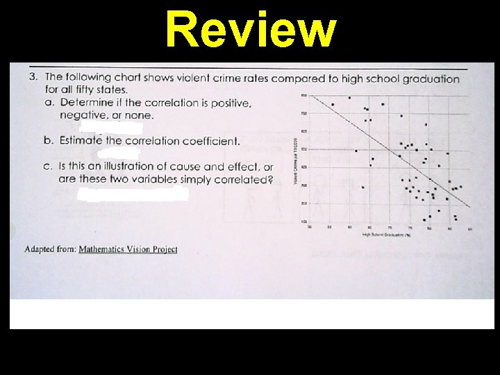Review Review