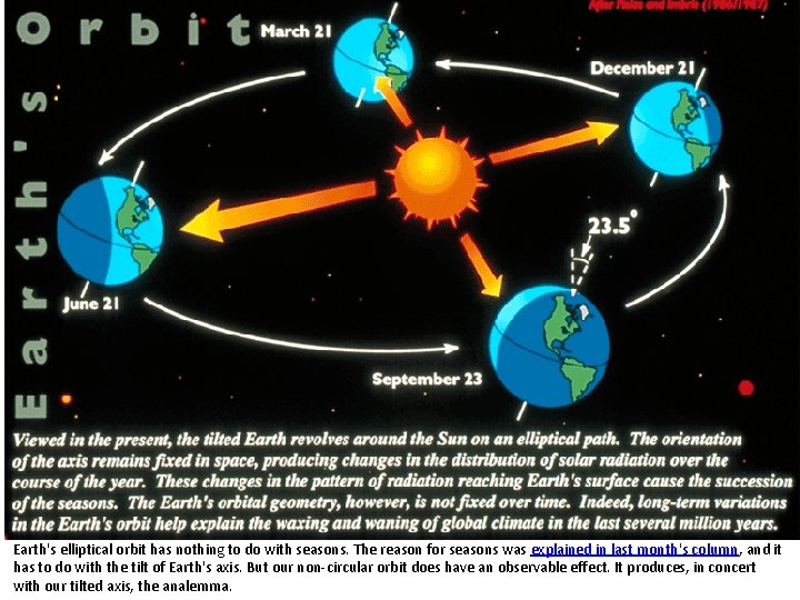 Earth's elliptical orbit has nothing to do with seasons. The reason for seasons was