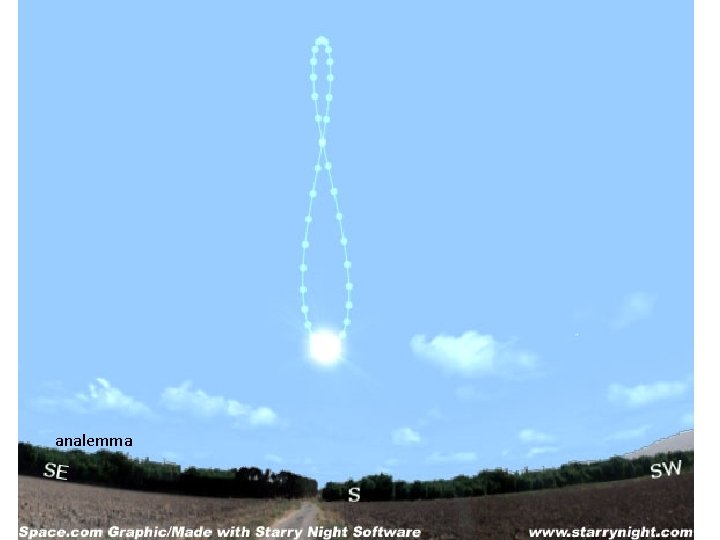 analemma 