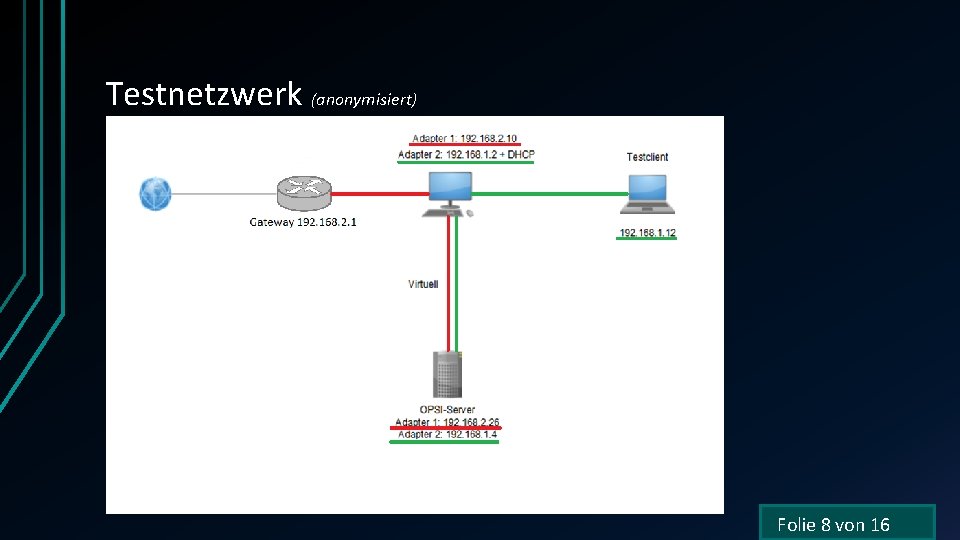 Testnetzwerk (anonymisiert) Folie 8 von 16 