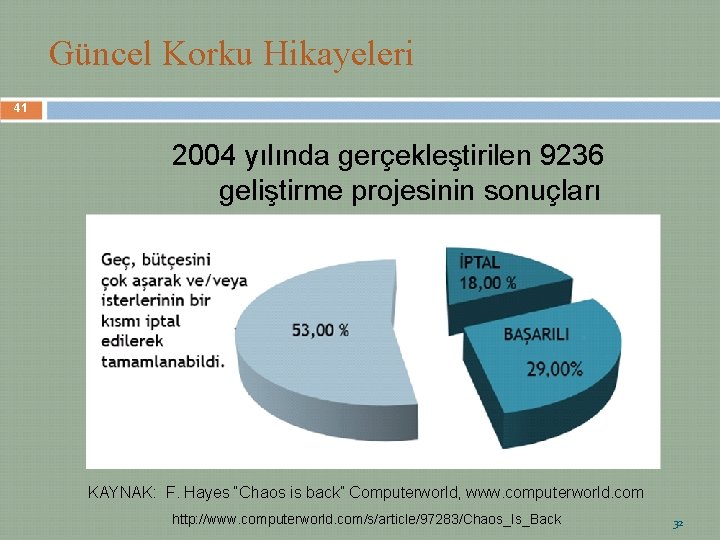 Güncel Korku Hikayeleri 41 2004 yılında gerçekleştirilen 9236 geliştirme projesinin sonuçları KAYNAK: F. Hayes