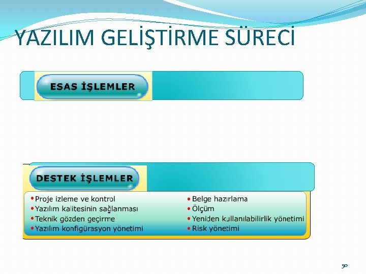 YAZILIM GELİŞTİRME SÜRECİ 50 