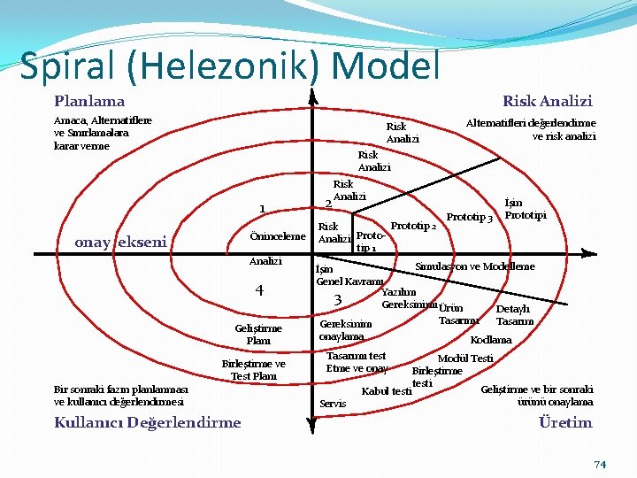 Spiral (Helezonik) Model Planlama Risk Analizi Amaca, Alternatiflere ve Sınırlamalara karar verme Risk Analizi