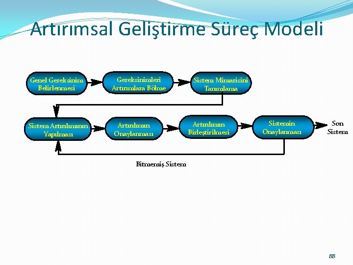 Artırımsal Geliştirme Süreç Modeli Genel Gereksinim Belirlenmesi Sistem Artırılımının Yapılması Gereksinimleri Artırımlara Bölme Artırılımın