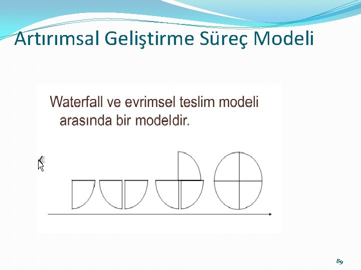 Artırımsal Geliştirme Süreç Modeli 89 