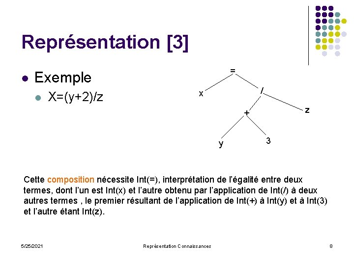 Représentation [3] l = Exemple l X=(y+2)/z / x z + y 3 Cette