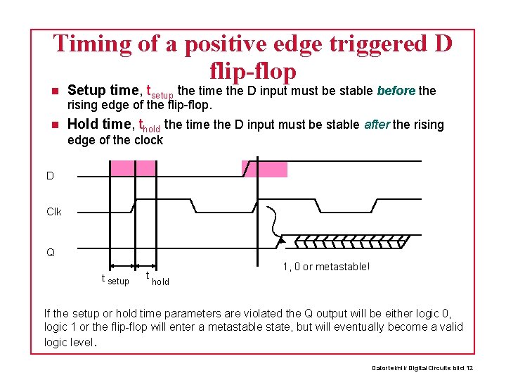 Timing of a positive edge triggered D flip-flop Setup time, tsetup the time the