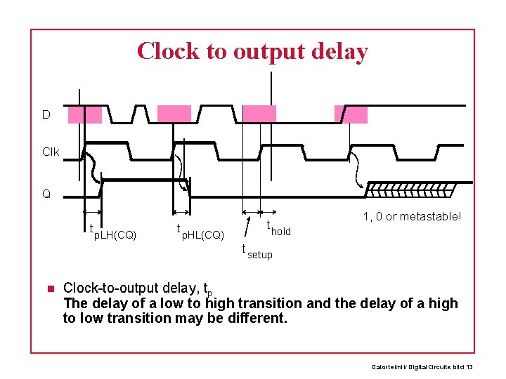Clock to output delay D Clk Q t p. LH(CQ) t p. HL(CQ) t